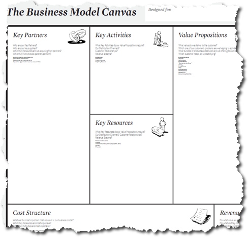 Example of the business model canvas worksheet.